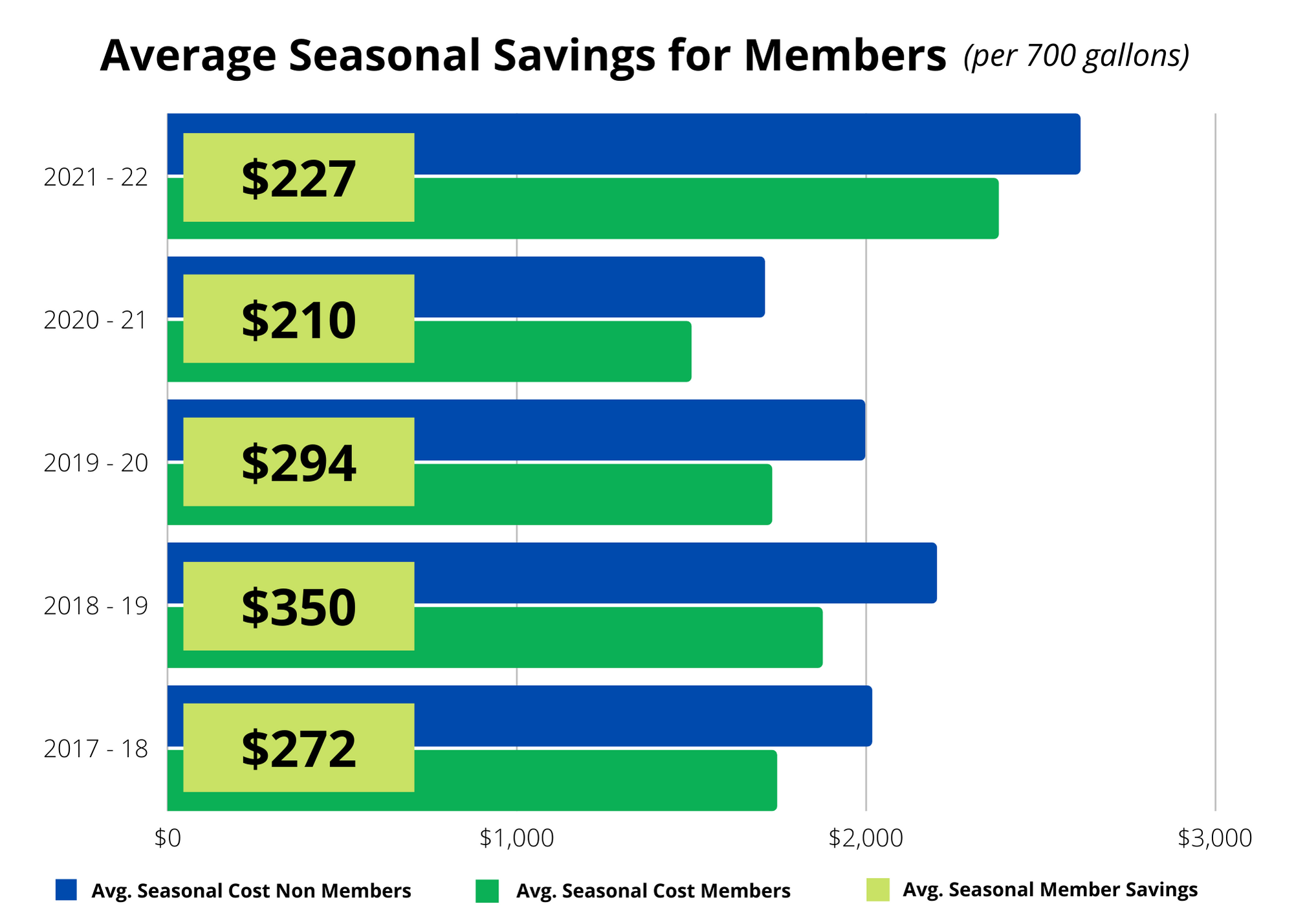 4-76-11-17-22-average-member-price-ma-green-energy-consumers